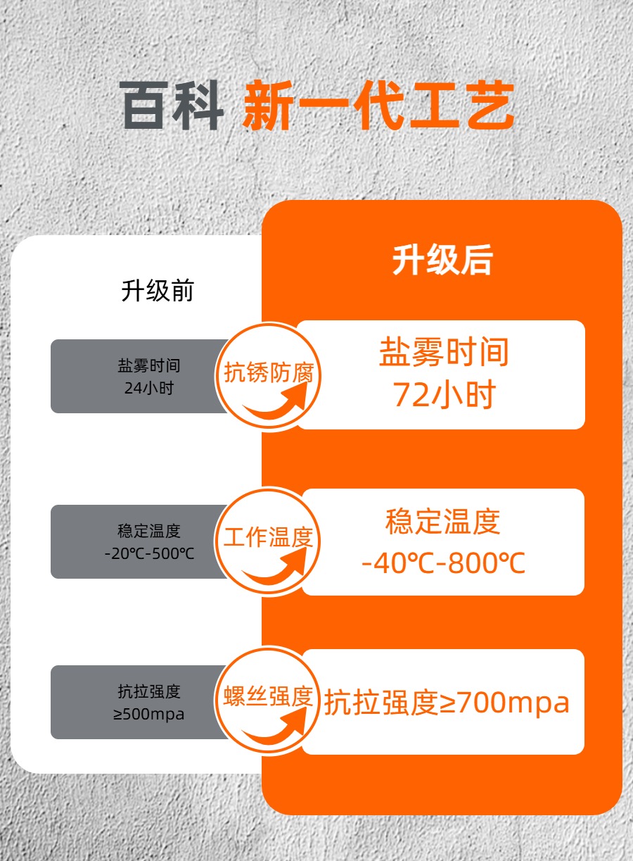 03六角开槽螺母详情.png